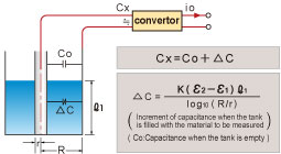 CAPACITANCE TYPE