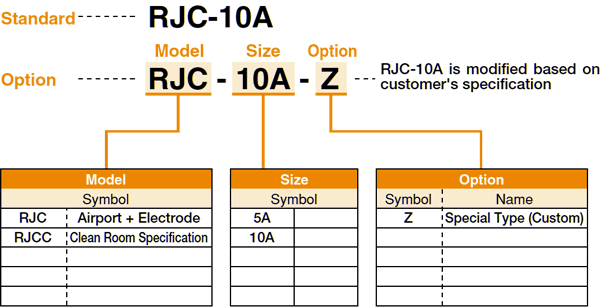 RJC