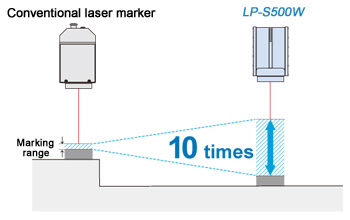 FAYb Laser Marker LP-S500W