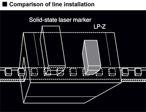 3D-Control FAYb Laser Marker LP-Z