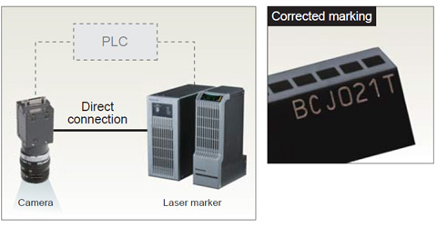 Compact CO2 Laser Marker LP-GS SERIES