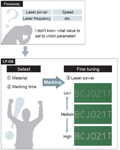 Compact CO2 Laser Marker LP-GS SERIES