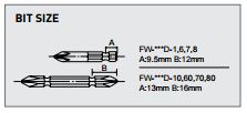 Screwdrivers