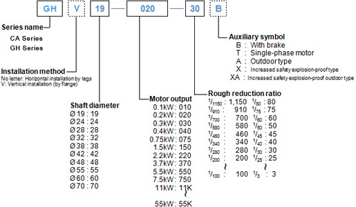 motor servo