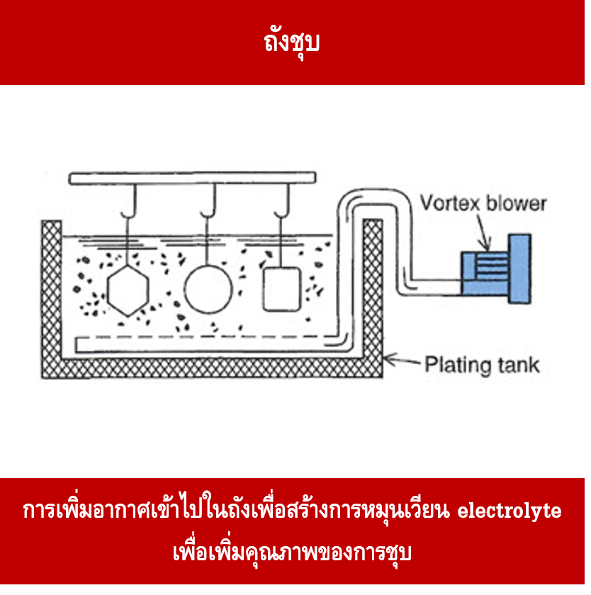 motor servo