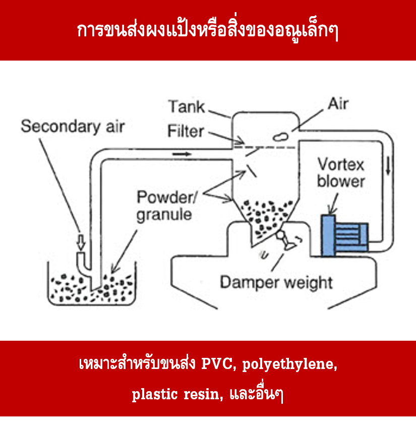 motor servo