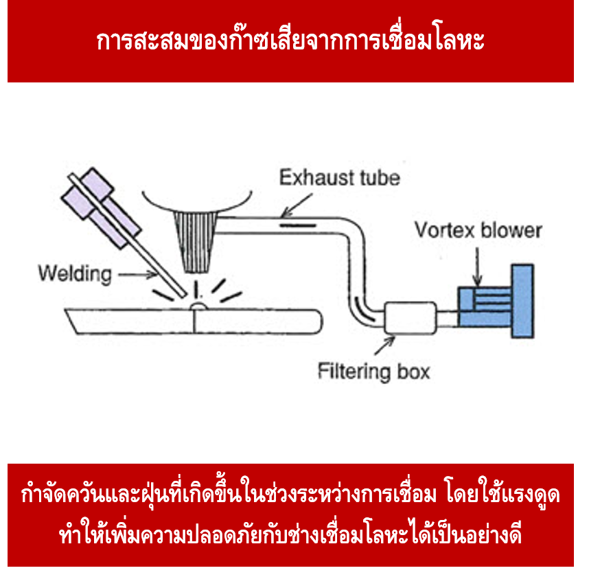 motor servo