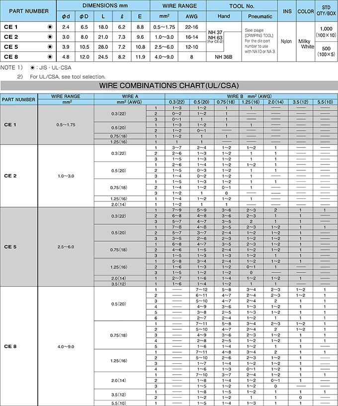 NICHIFU Closed End Connectors (CE Type) | TKK Corporation