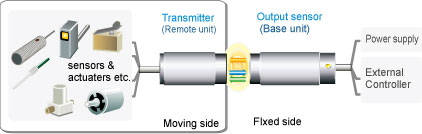 Remote system