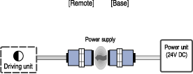 Parallel Coupling type