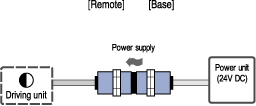 Overlap Coupling type