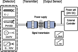 Analog signal