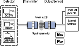 Switching signal